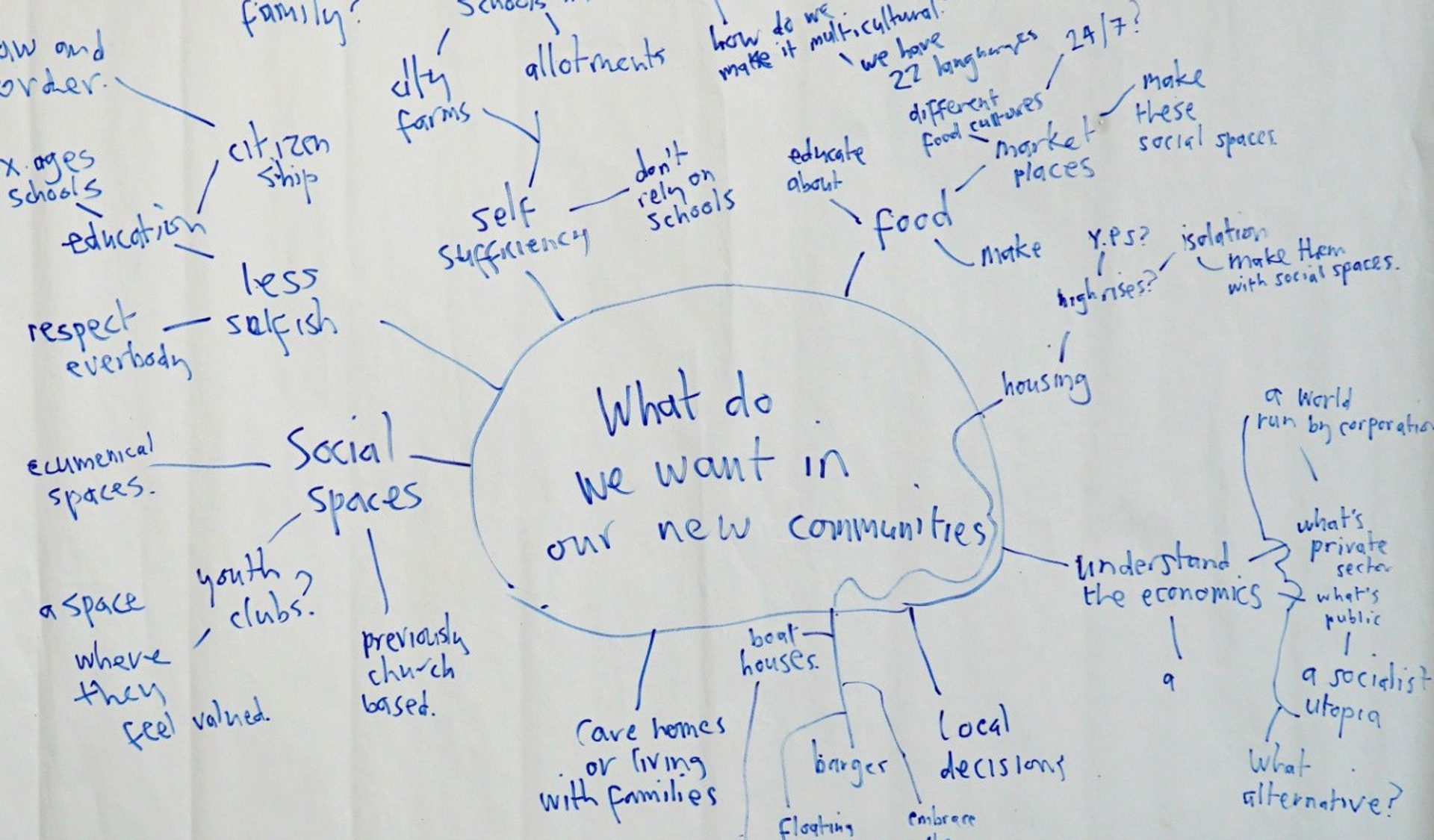 Diagram titled what do we want in our new communities